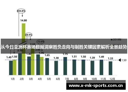 从今日亚洲杯赛场数据洞察胜负走向与制胜关键因素解析全景趋势