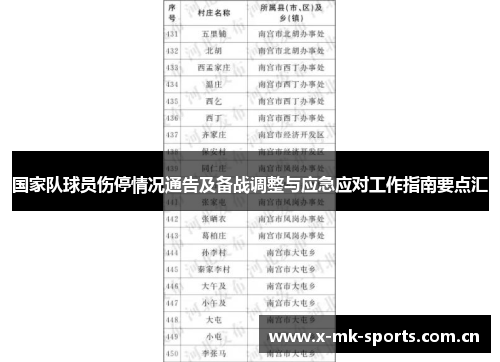 国家队球员伤停情况通告及备战调整与应急应对工作指南要点汇 国家队球员伤停情况通告及备战调整与应急应对工作指南要点汇